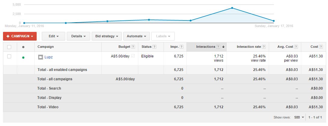 2016-01-21 09_49_15-Campaign Management – Google AdWords.jpg