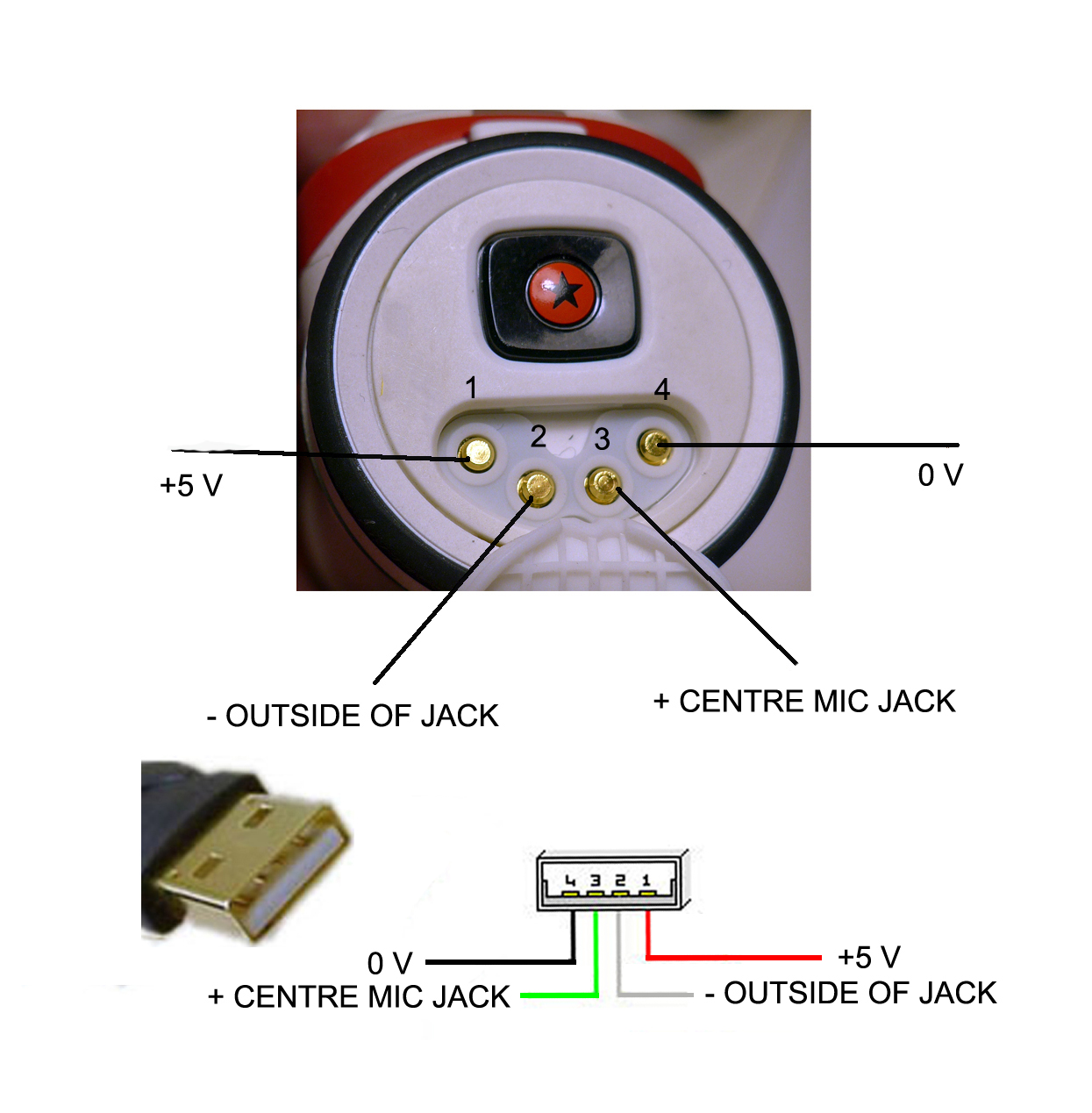 Bandit rear usb connections.jpg