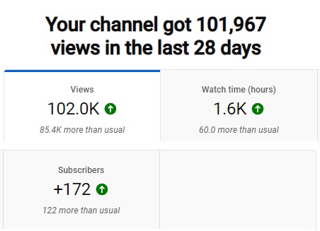 best month on youtube.jpg