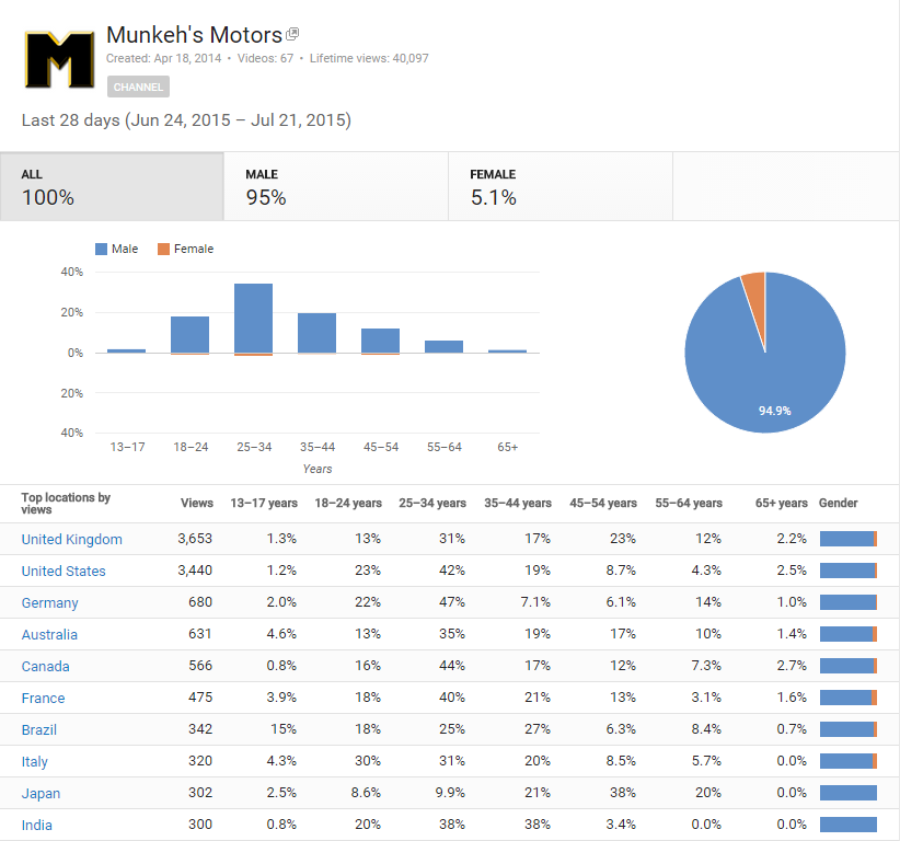 demographics.png