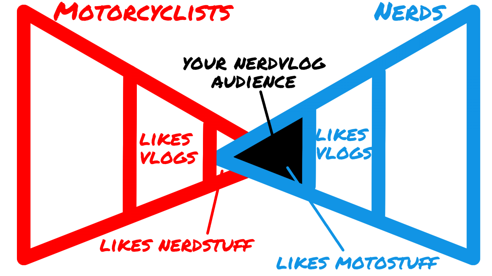 motorcyclist vs nerds 2.png