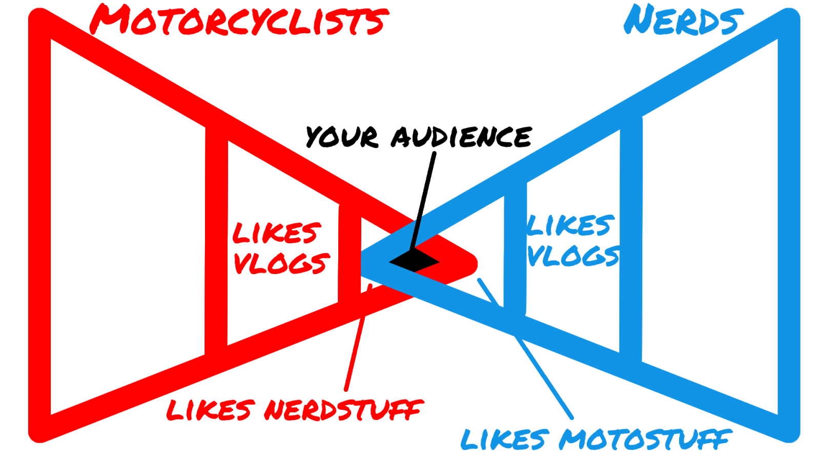 motorcyclist vs nerds.png