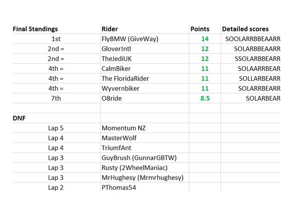 SBC201415FinalStandings.jpg