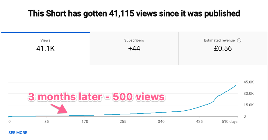 Video analytics - YouTube Studio 2023-09-20 at 10.19.56 am.png