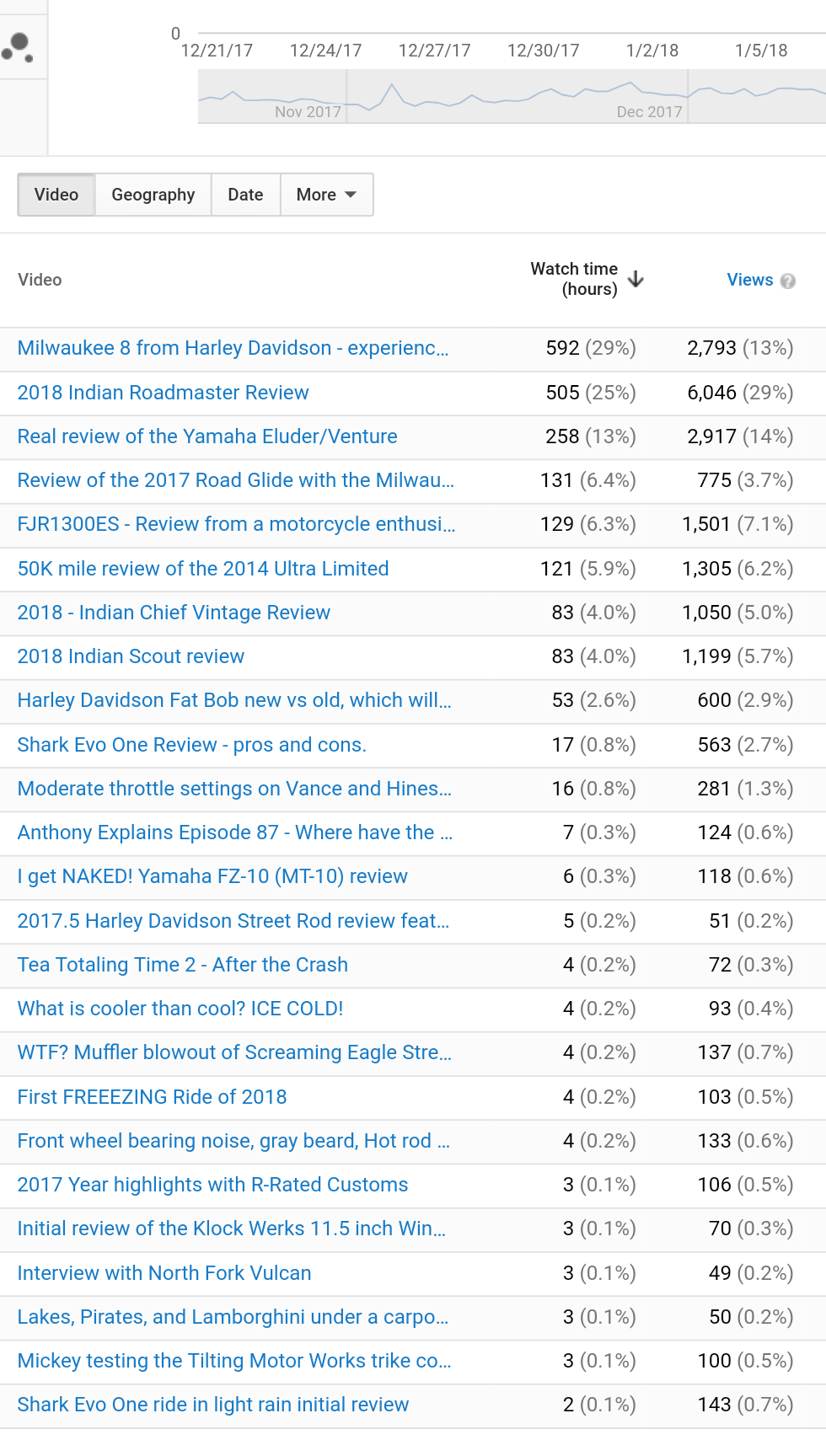 who watches what.png