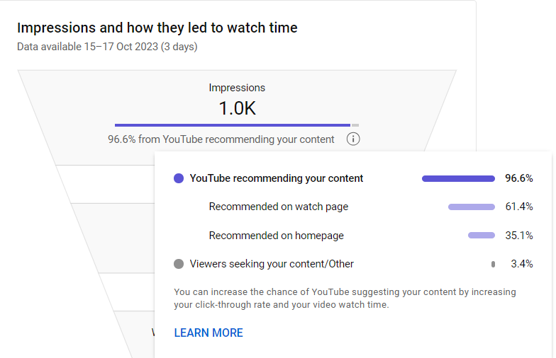 yt2 impressions.png